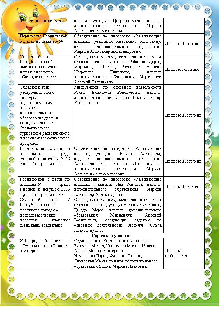 наши достижения_Страница_6